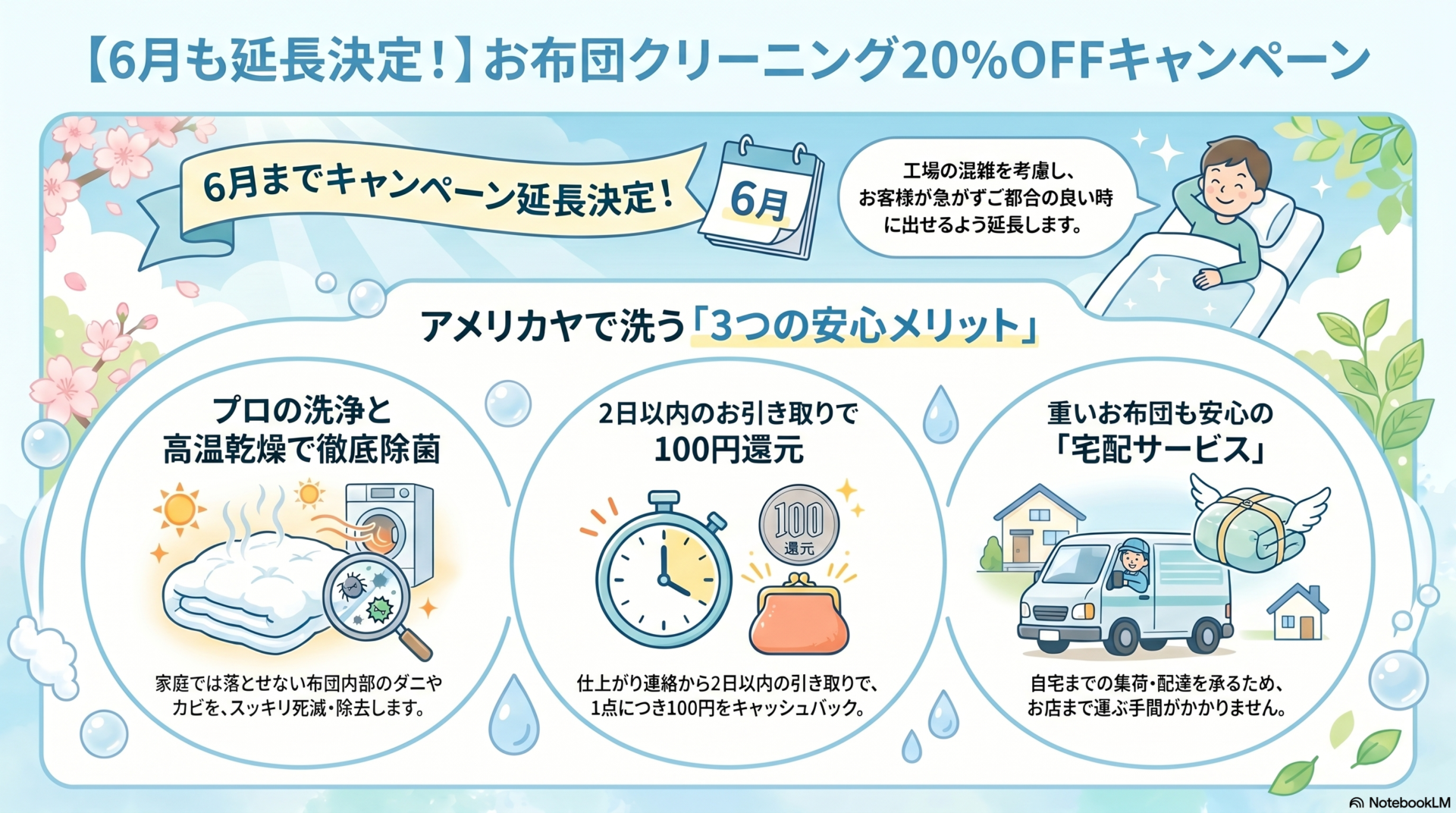 尾道のおすすめ布団クリーニング 20%OFFでダニ・カビ対策